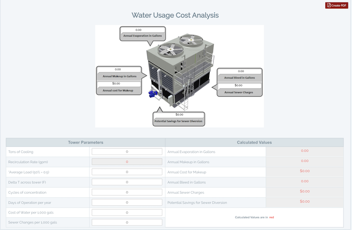 Water Meter Report